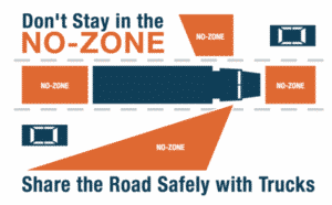 "no" zone chart depicting the blind spots on trucks